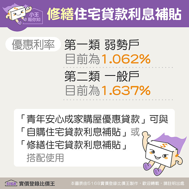 112年「修繕住宅貸款利息補貼」申請條件：優惠利率